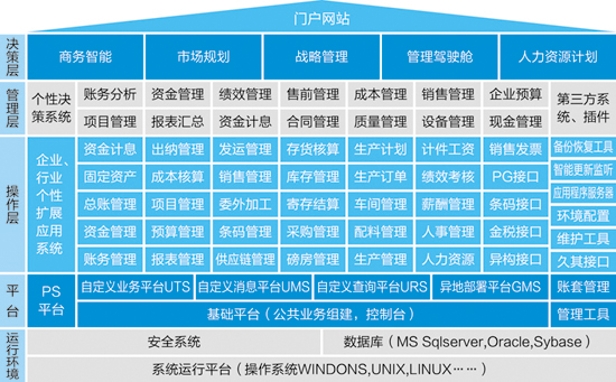 祥顺彩票ERP-PS造纸行业解决方案
