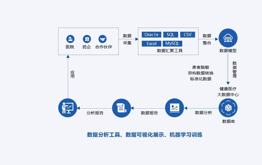 祥顺彩票健康医疗大数据RWS